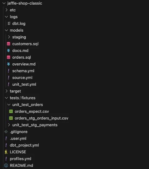 Folder structure for organising unit tests inside the tests folder.